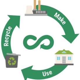 Circular economy diagram — Formpack plastic packaging recycling Australia