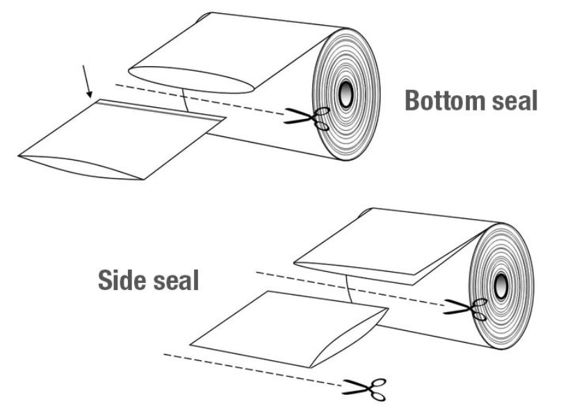 side-vs-end-sealing
